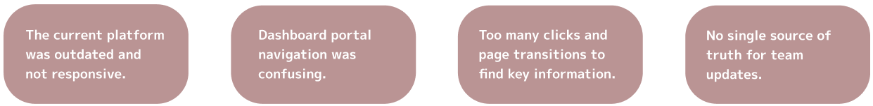 Research and Discovery